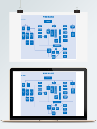 考勤管理流程图