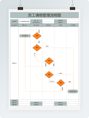 员工请假管理流程图