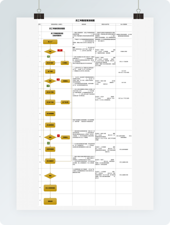 员工考勤管理流程图