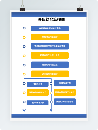 医院就诊流程图