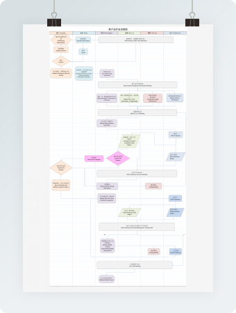 新产品开发流程图模板