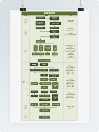 项目管理流程图