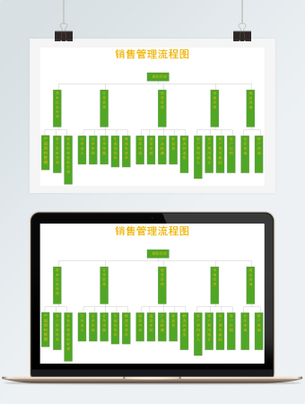 销售管理流程图