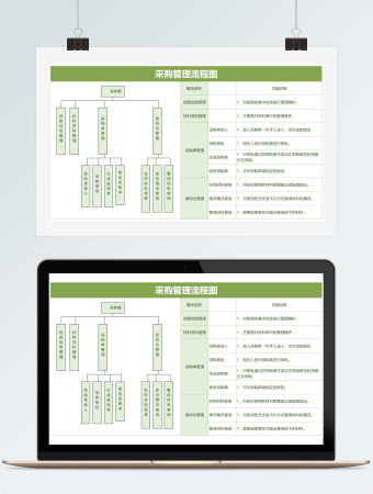 绿色采购管理流程图