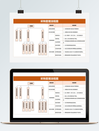 橙色采购管理流程图