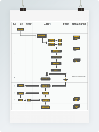 企业培训管理流程图