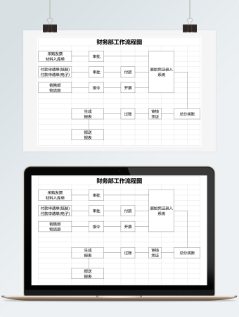 财务部工作流程图模板
