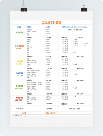 二胎成本计算器2