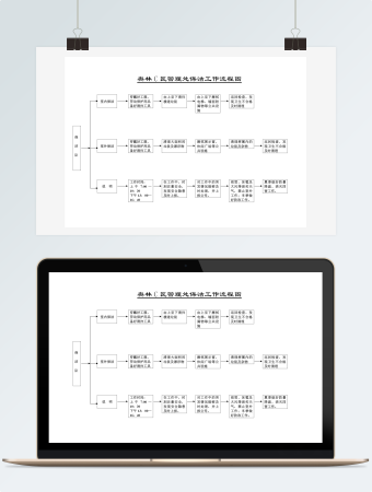 奥林C区管理处保洁工作流程图