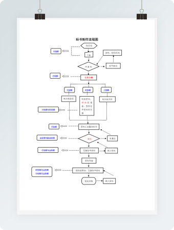 标书制作流程图