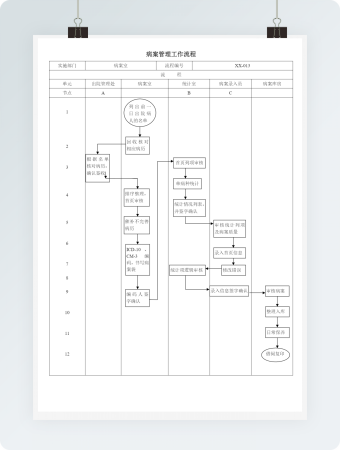 病案管理工作流程