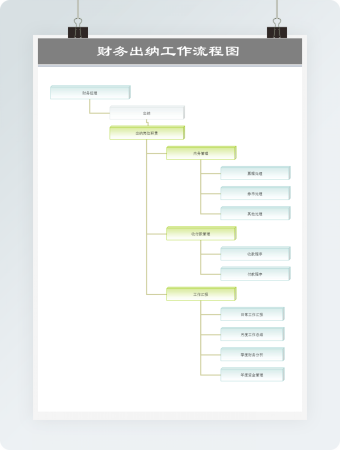 财务出纳工作流程图