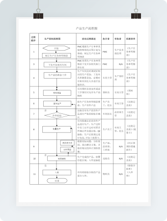 产品生产流程图