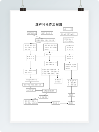 超声科操作流程图