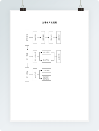 党课教育流程图