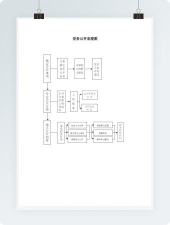 党务公开流程图