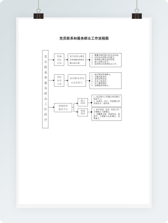 党员联系和服务群众工作流程图