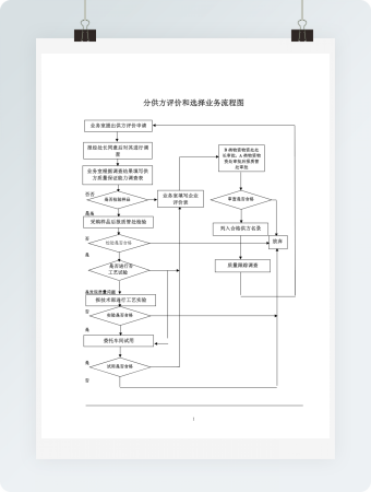 分供方评价和选择业务流程图