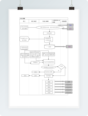 岗位调整流程表