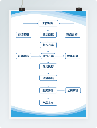 工作计划流程图