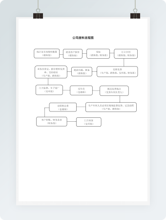公司废料处理流程图
