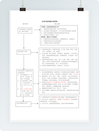 护理交接班操作流程图