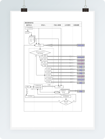 绩效管理评估流程图