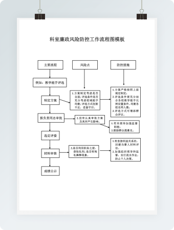 科室廉政风险防控工作流程图模板