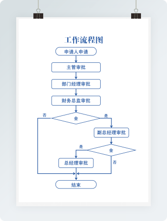 蓝色工作流程图 