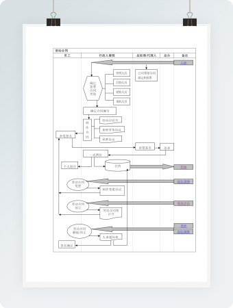 劳动合同签订流程表 