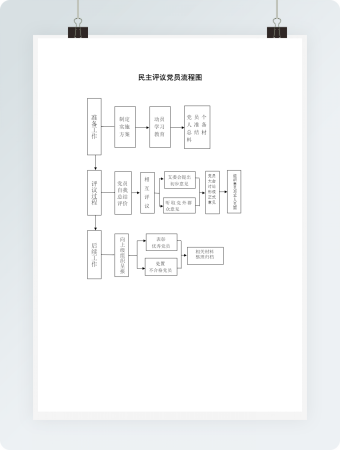 民主评议党员流程图