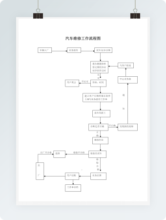 汽车维修工作流程图