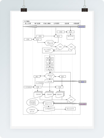 人才储备流程表