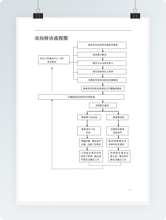 双向转诊流程图