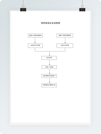 物资报损业务流程图