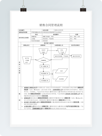 销售合同管理流程图