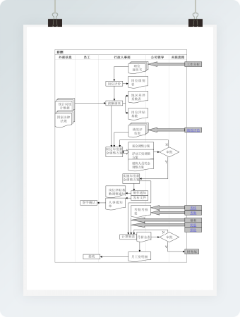 薪酬分析考核流程图