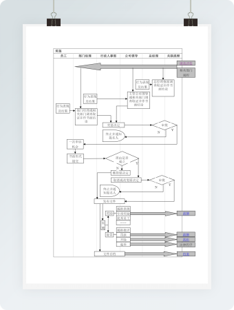 员工绩效评估管理流程图	