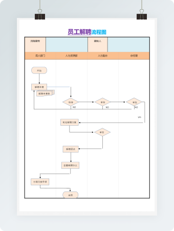 员工解聘流程图