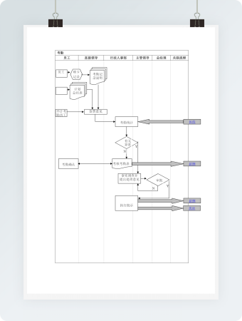 员工考勤绩效流程表