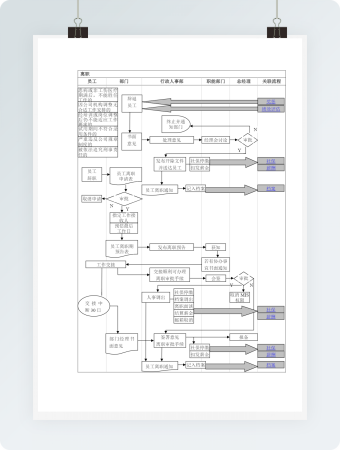 员工离职业流程