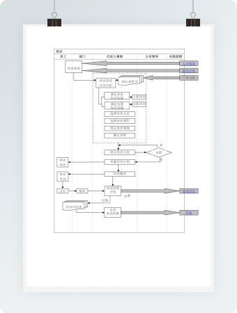 员工培训流程表