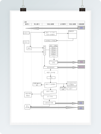员工入职流程表 (2)