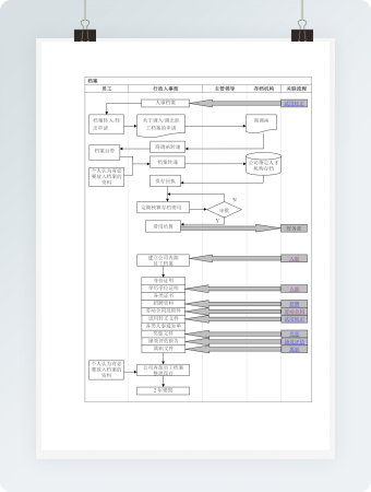 员工入职流程表 