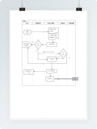 员工休假流程表