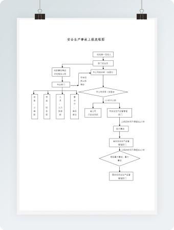 安全生产事故上报流程图