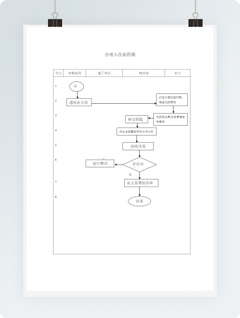 办理入住流程图