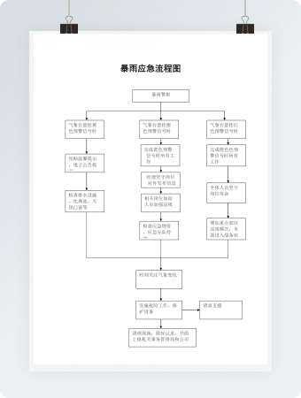 暴雨应急流程图