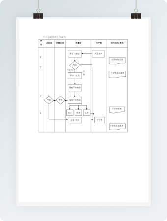 不合格品管理工作流程