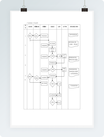 产品检验工作流程